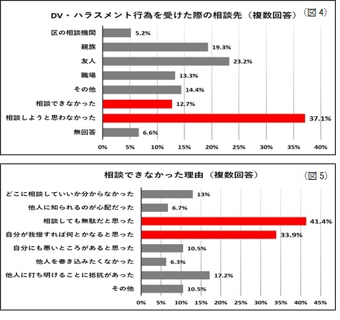 グラフ4