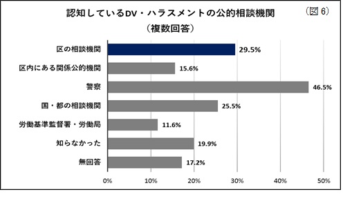 グラフ6