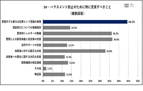 グラフ7