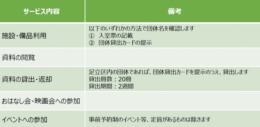 団体利用 利用可能サービス