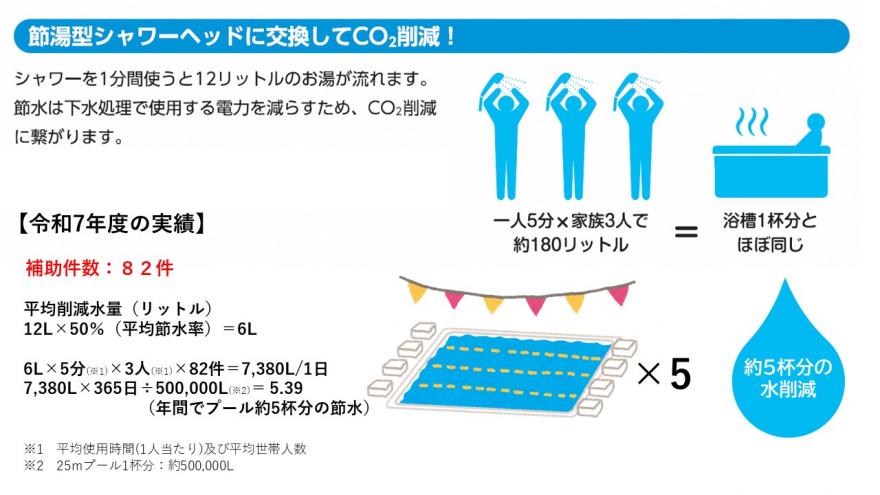 シャワーヘッド補助金実績報告