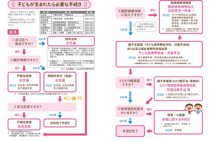 子どもが生まれたら必要な手続き