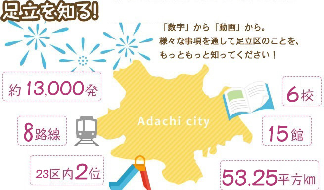 足立を知る！「数字」から「歳時」から「動画」から。様々な事項を通して足立区のことを、もっともっと知ってください！