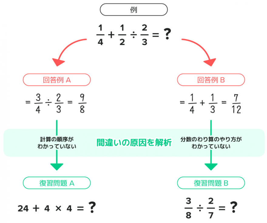 AI機能