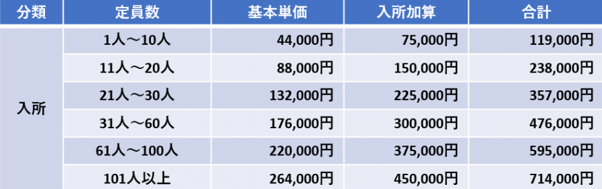 支給額1