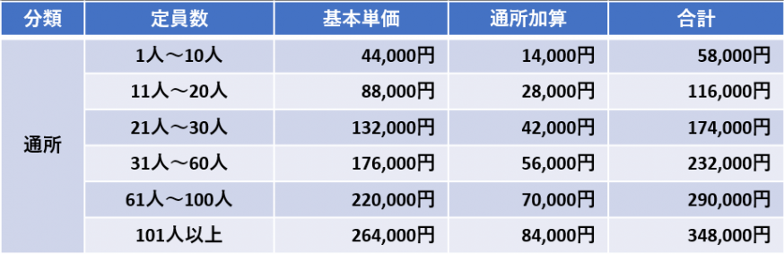 支給額2