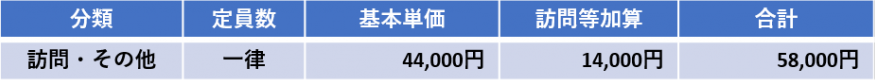 支給額3