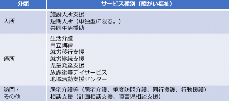 サービス一覧