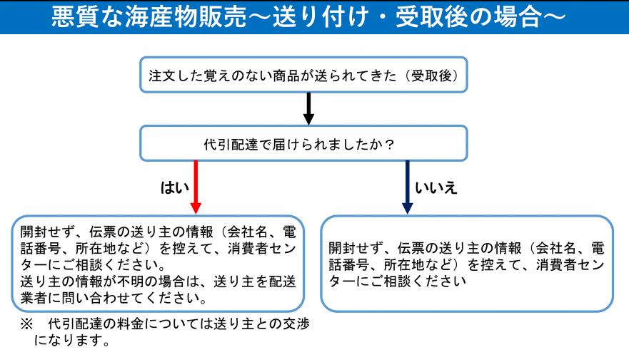 041221uketorigo