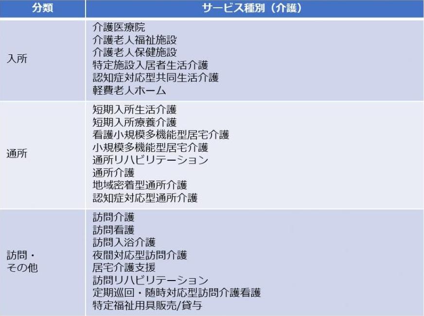 サービス種別