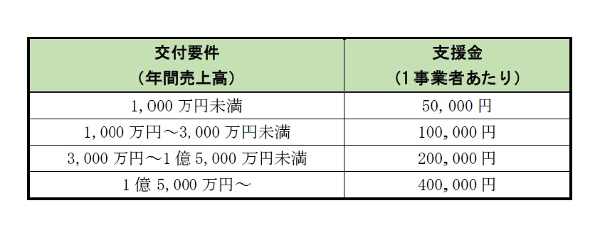 支援金額