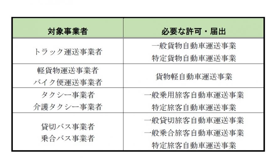 対象事業者