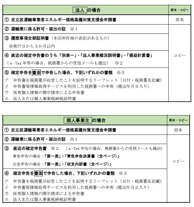 提出書類（エネルギー