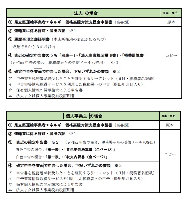 提出書類