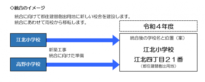 江北高野統合イメージ