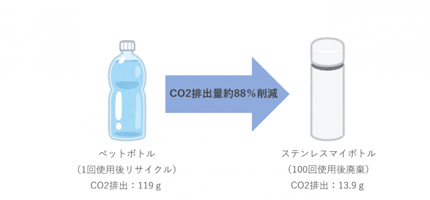 CO2Sakugen