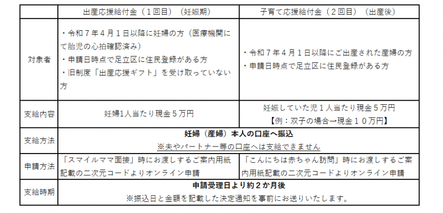支給内容