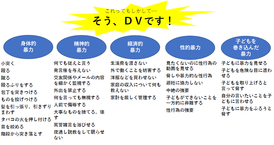 暴力の種類