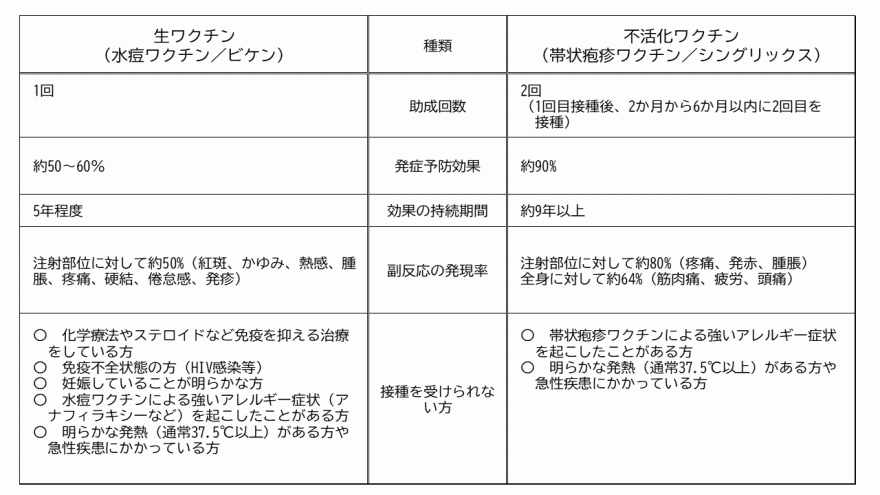 TAIJYOUJOUSHINsyurui