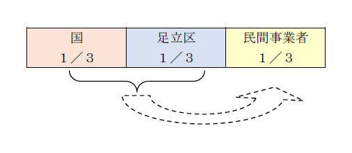 国庫補助金制度画像