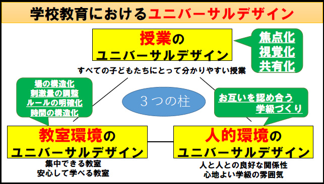 学校教育におけるユニバーサルデザイン