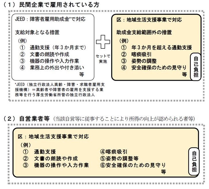 重度障がいのある方への就労支援の事業内容説明画像