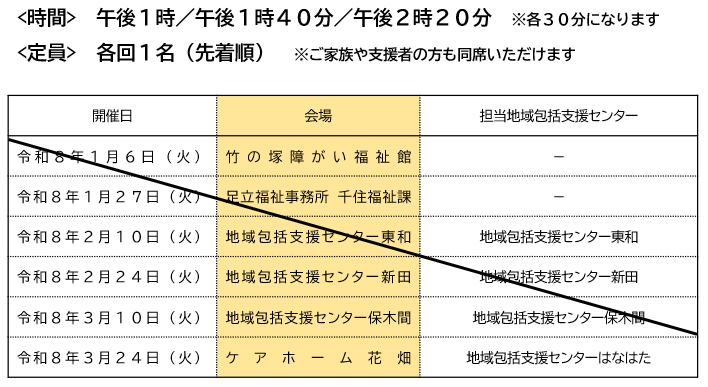 令和7年度出張きこえの相談1月から3月の日程