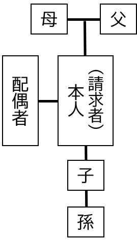 取れる範囲図