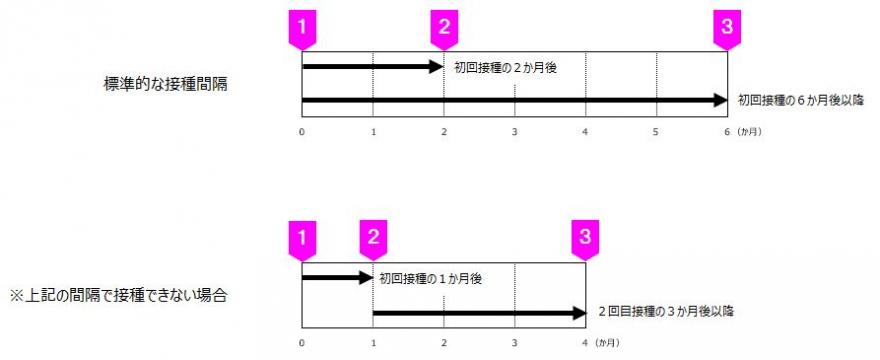 HPV_gardasil