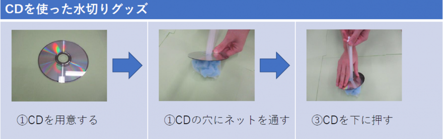 CDの使い方