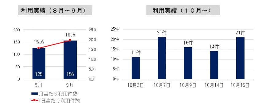 choisoko_riyoukennsuu(1016)