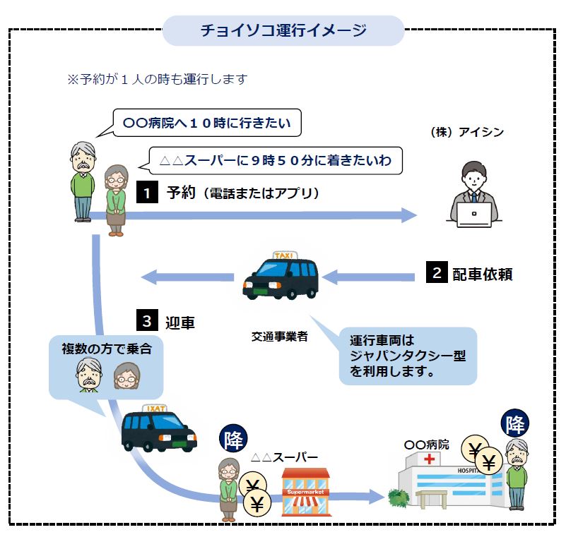 乗合イメージ