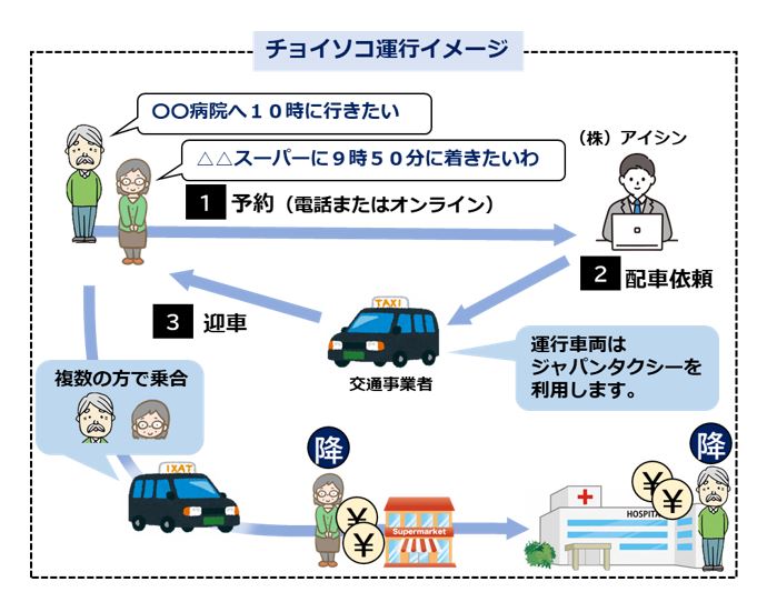 運行イメージ
