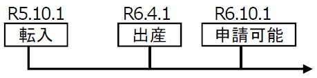 転入から半年後