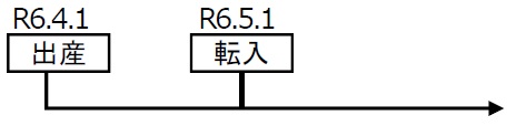 出産後に転入