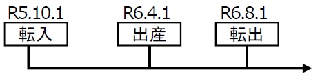 1年未満