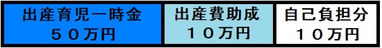 一人出産、出産育児一時金50万円、出産費助成10万円、自己負担分10万円