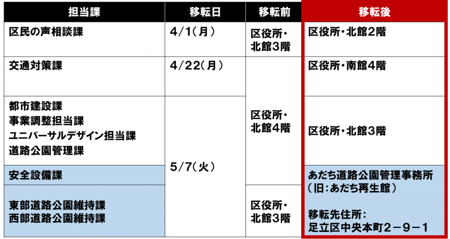 移転部署表