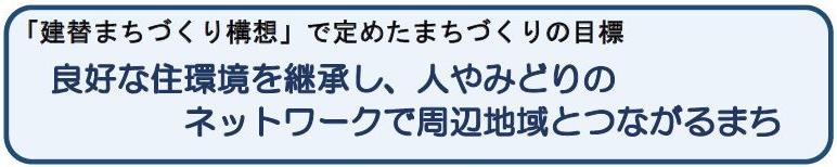 まちづくり目標