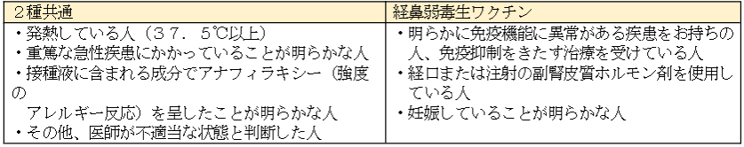 接種を受けられない人