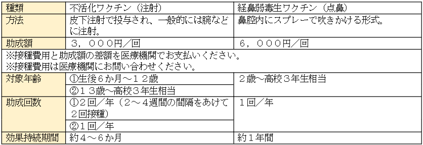 種類・違い