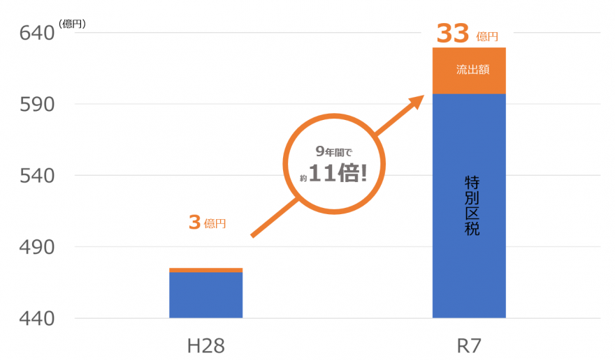 R8グラフ