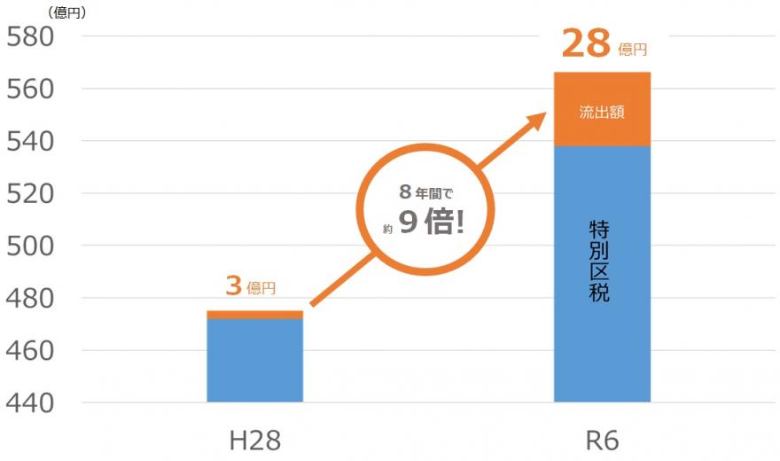 R7グラフ