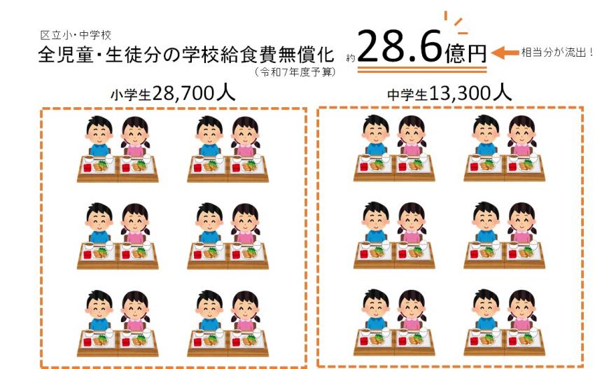 R7規模