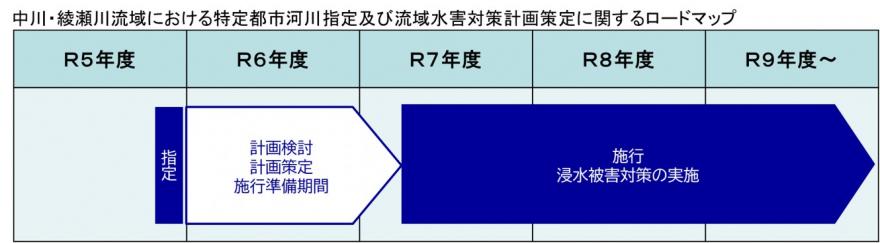 特定都市河川