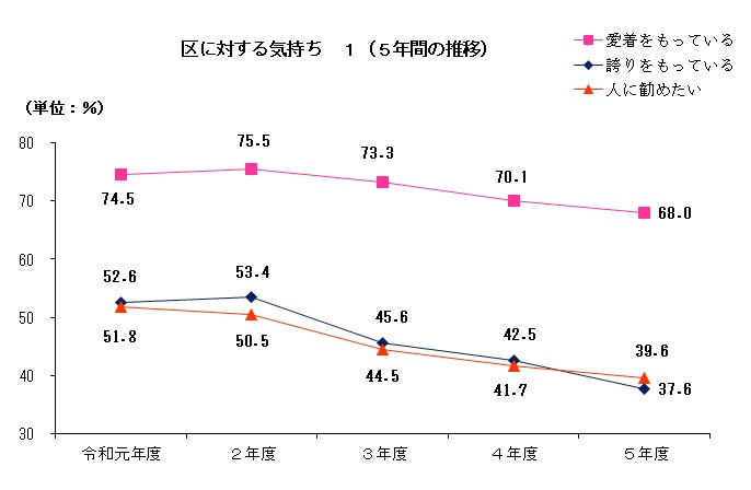 第52回世論調査_気持ち１