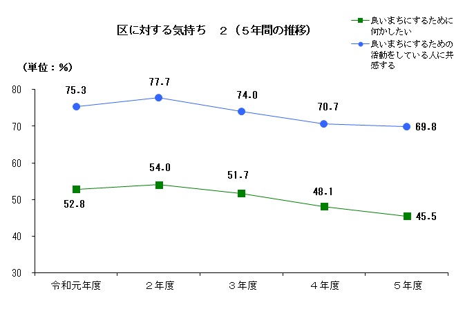 第52回世論調査_気持ち２