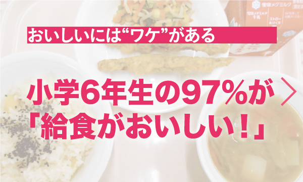 小学６年生の97％が給食がおいしい
