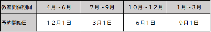 yoyaku