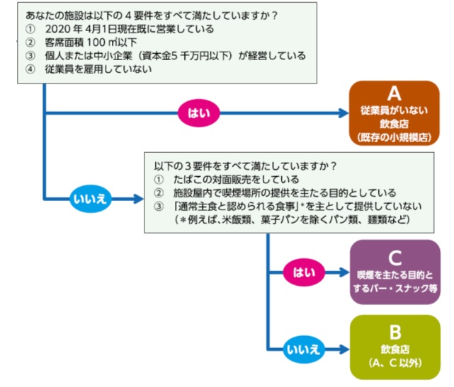 標識掲示チラシ
